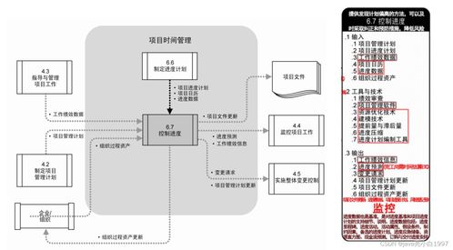 信息系統(tǒng)集成服務中的項目進度管理